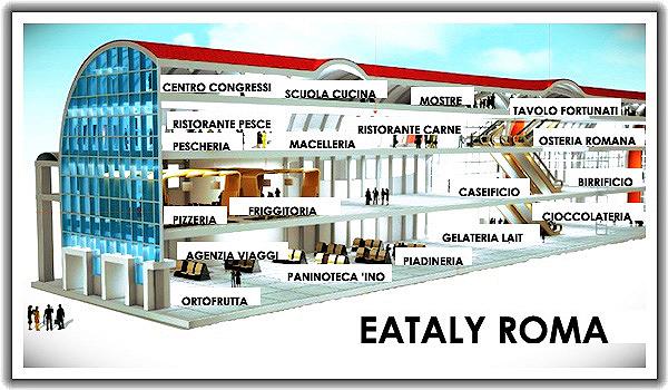 Eataly Roma: Guida per l’uso
