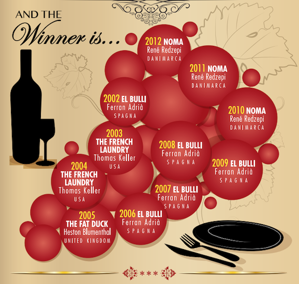 50 Best infografiche 50 Best infografiche