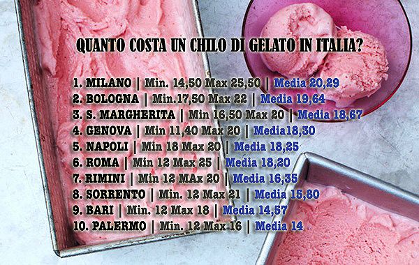 costo gelato in italia, costo gelato al chilo
