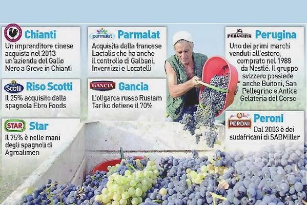 Top ten del Made in Italy alimentare venduto allo straniero, perché dovremmo preoccuparci?