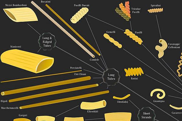 10 paste artigianali per esorcizzare la fine della pasta