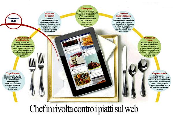 Gli chef sono in rivolta contro i piatti del web e io non ho niente da mettermi