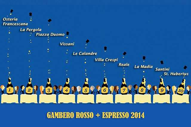 Guida delle guide 2014: i 10 ristoranti migliori d’Italia combinando Espresso e Gambero Rosso