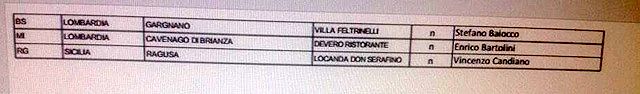 I tre nuovi due stelle Michelin