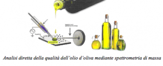 Spettrometria di massa e olio d'oliva