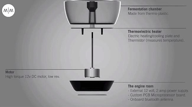 La Miracle Machine trasforma l'acqua in vino