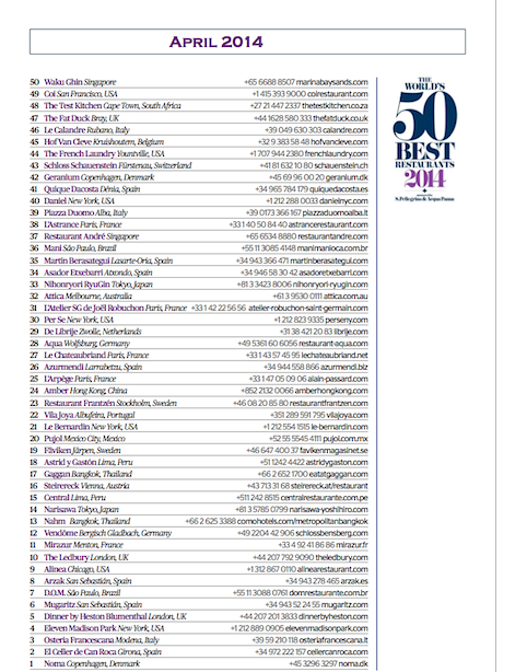 Classifica - 50 Best Restaurants