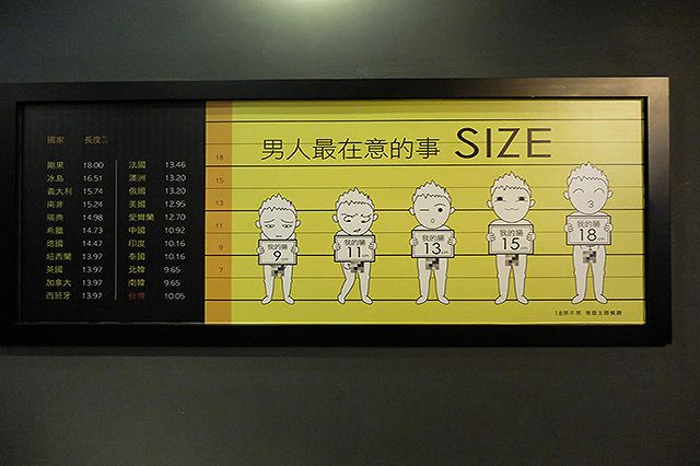 taiwan, ristorante, tabellone, dimensioni pene
