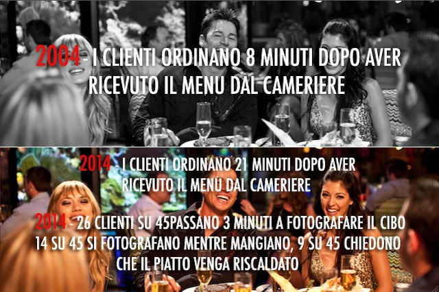 Ristoranti nel 2004 e nel 2014