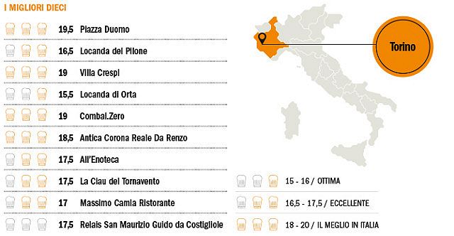Ristoranti d'Italia 2015 dell'Espresso, Piemonte