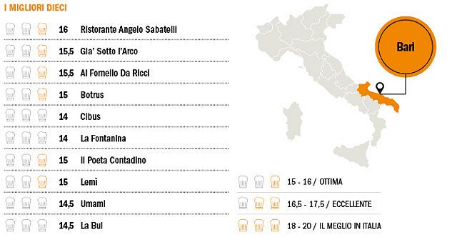 Ristoranti d'Italia 2015 dell'Espresso, Puglia