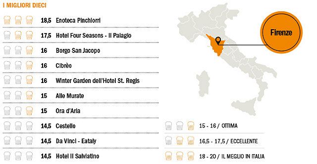 Ristoranti d'Italia 2015 dell'Espresso, Toscana