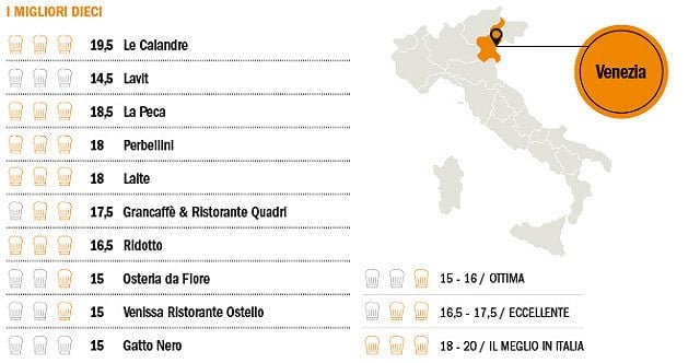 Ristoranti d'Italia 2015 dell'Espresso, Veneto