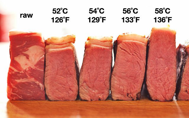 5 Falsi Miti Sulla Bistecca Ben Cotta