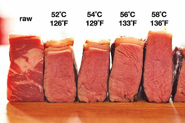 5 prove di colpevolezza della bistecca ben cotta smontate una per una