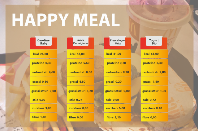 Valori nutrizionali Happy Meal