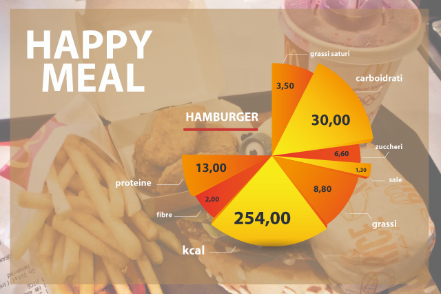 valori nutrizionali happy meal, HAMBURGER