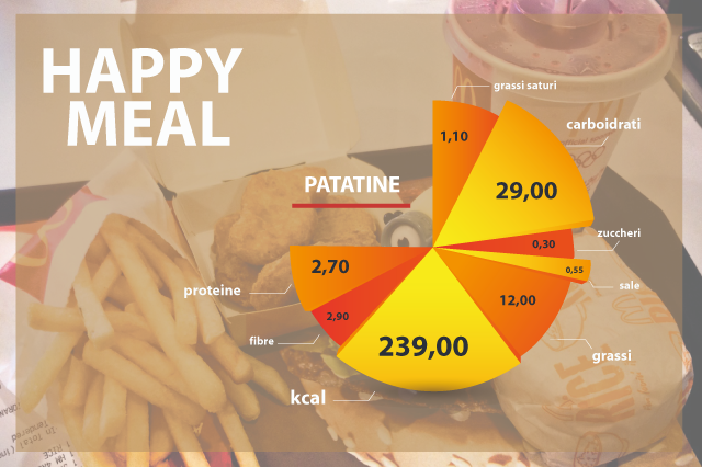 valori nutrizionali happy meal, PATATINE