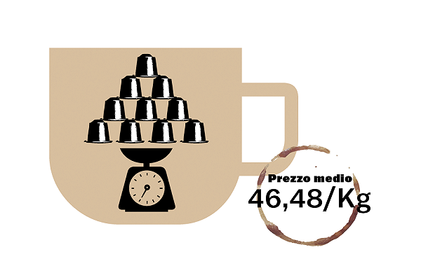 Caffè in capsule Nespresso: l’amore costa