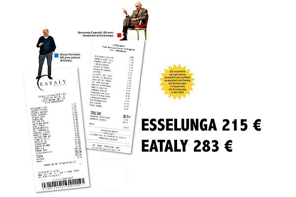 Eataly risponde: da Esselunga si risparmiano 68 € ma “la differenza è la qualità”