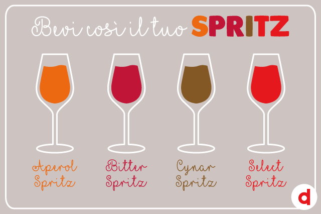 Cocktail: e tu, di quale Spritz sei?