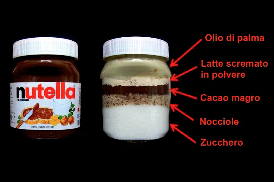 Alimentazione corretta: ingredienti Nutella