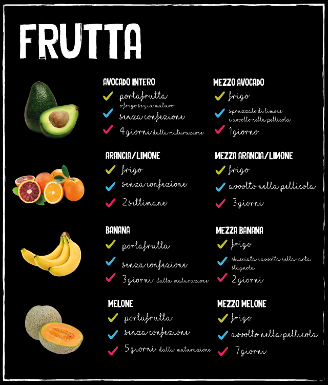 frutta, conservare, infografica