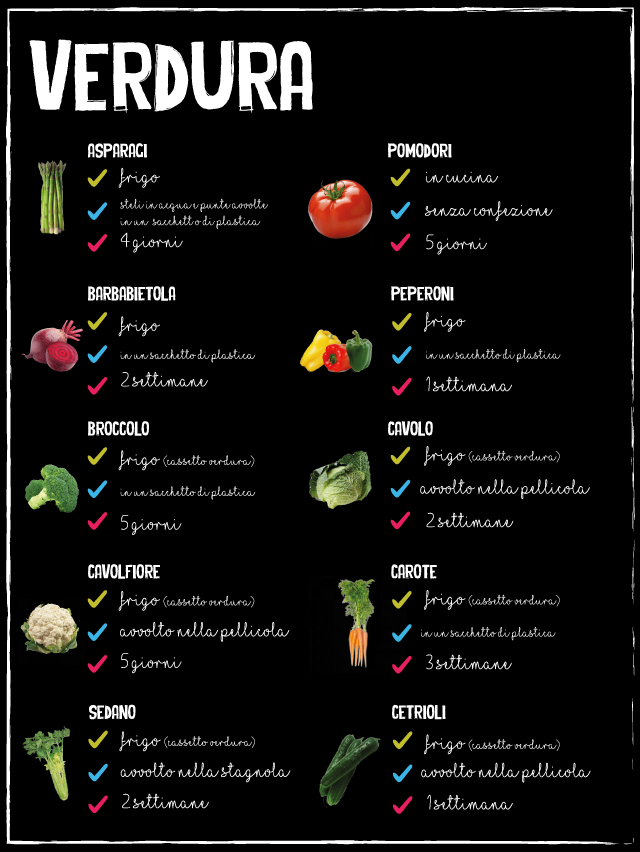 verdura, conservare, infografica