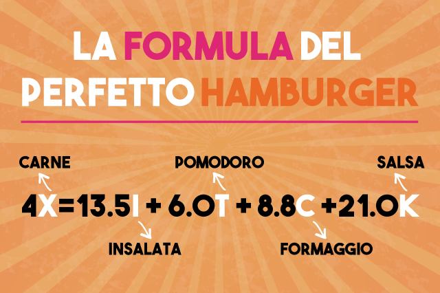 formula. hamburger