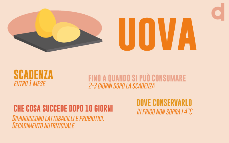 scadenza alimenti, uova