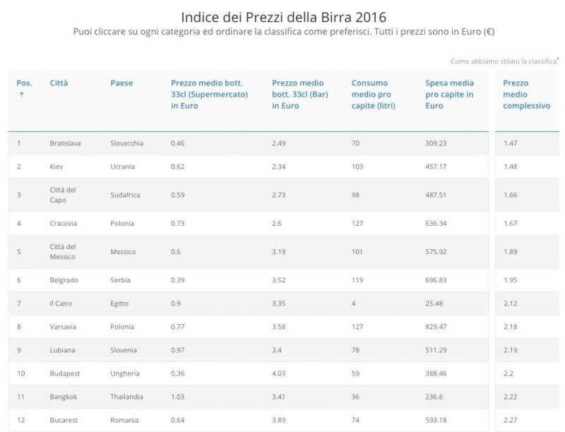 indice-prezzi-della-birra-2016