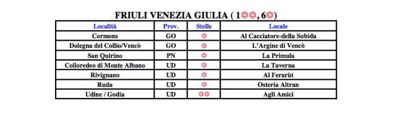 friuli-venezia-giulia-guida-michelin-2017