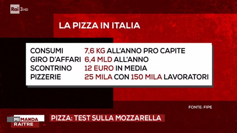 la pizza in Italia