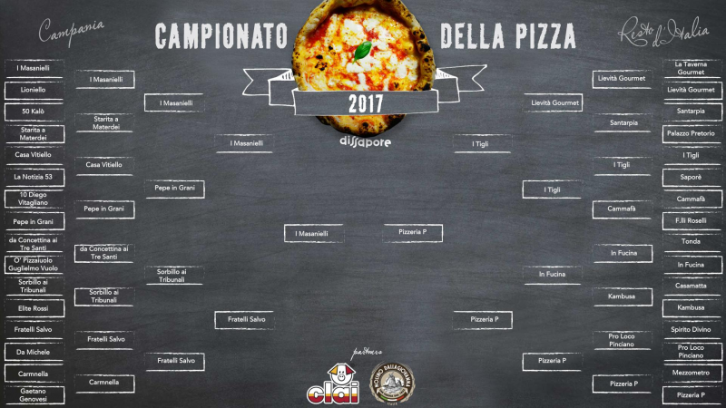 campionato della pizza