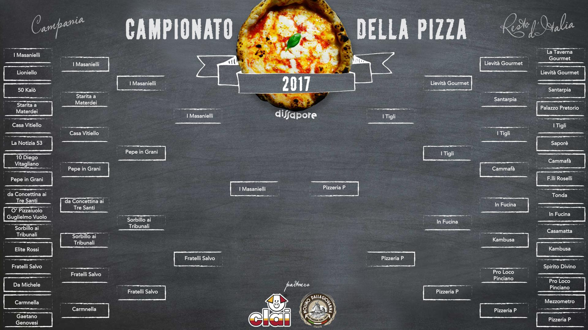 Тапиока ростов меню. Campania pizza pasta Ростов меню. Ракушка Ростов на Дону меню. Провинция Истра меню. Кампания пицца и паста Ростов меню.