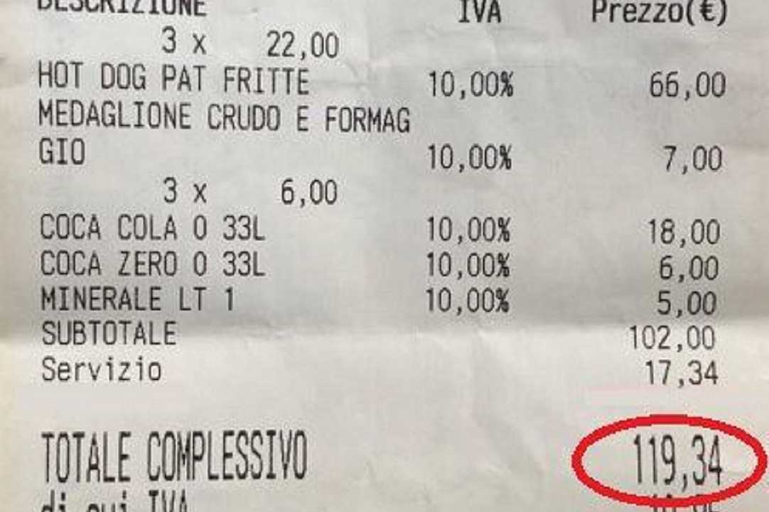 Roma: 120 euro di scontrino in un bar per 4 panini, 4 bibite e un’acqua