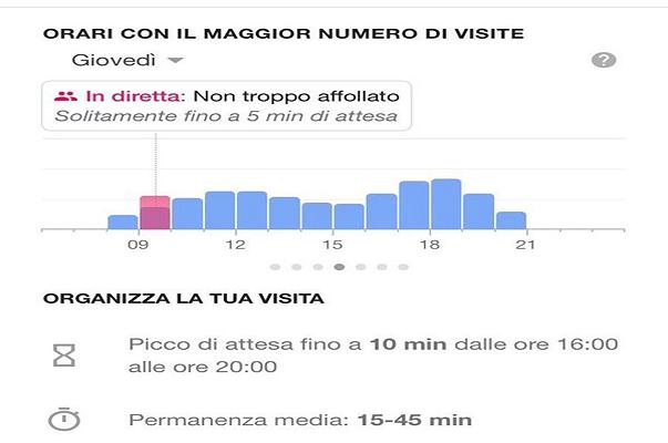 Google Maps ci dice l’ora giusta per fare la spesa