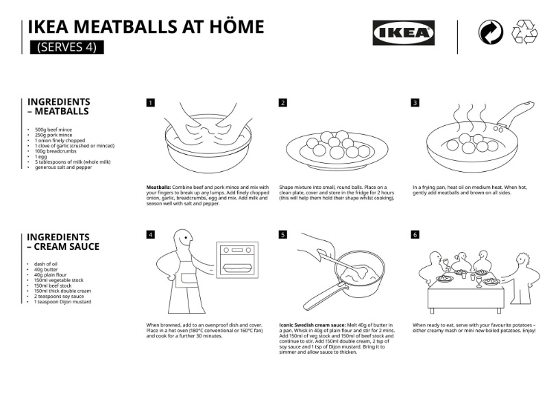 Polpette Ikea, ricetta