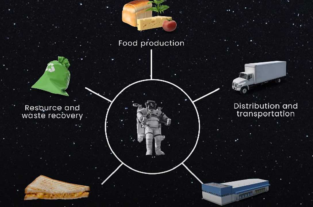 NASA: in palio 500 mila dollari a chi realizzerà “buon” cibo per lo spazio