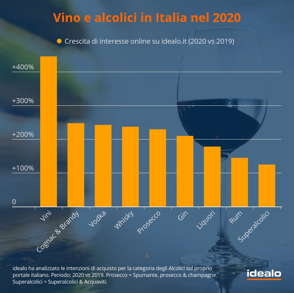 alcol e vino in Italia