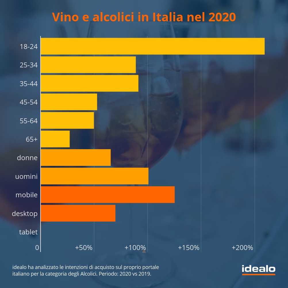 vino e alcol in Italia