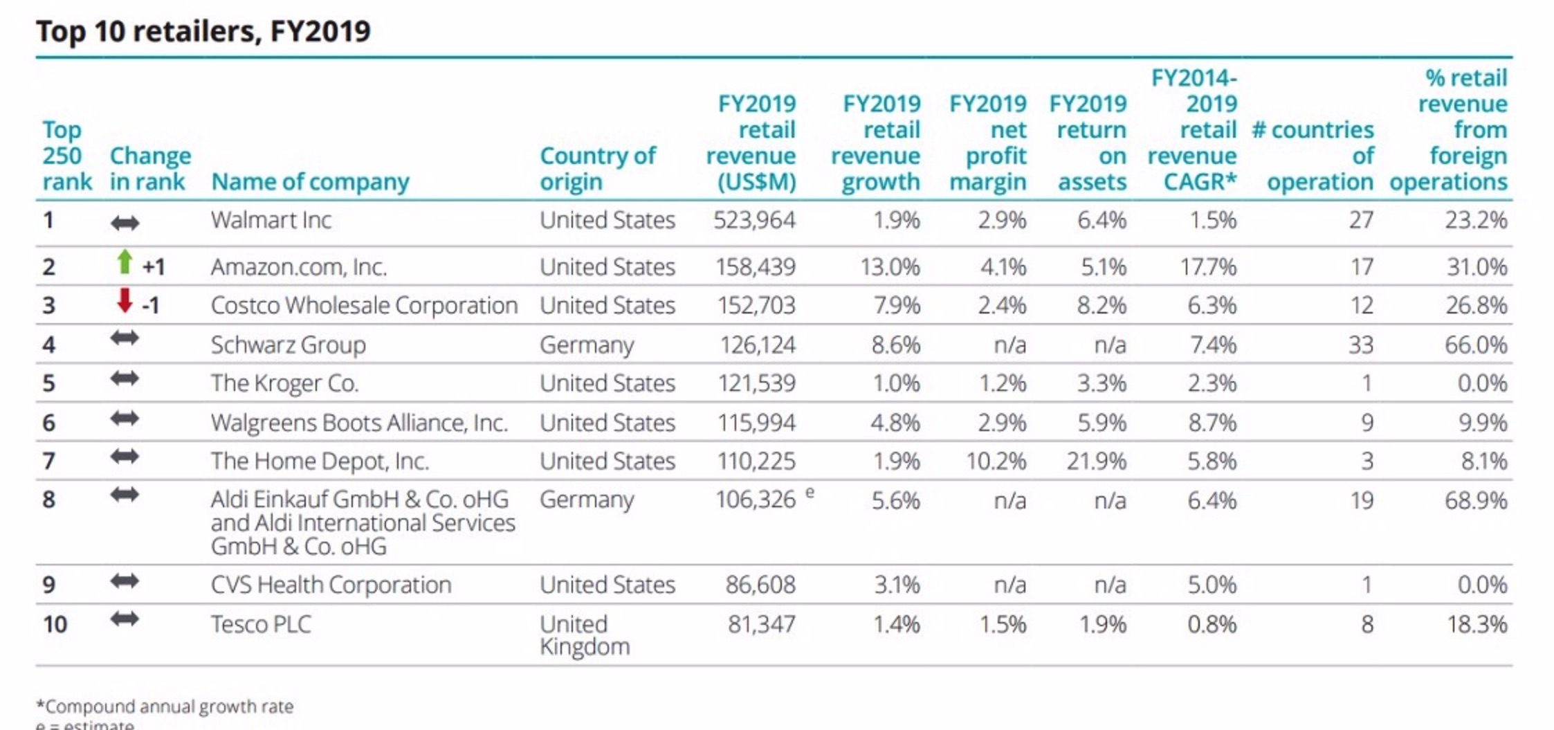 deloitte classifica retailer 2021