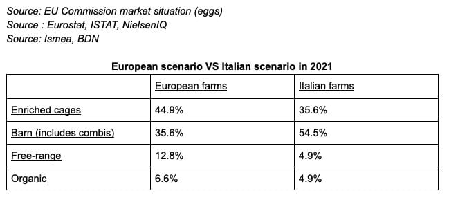 allevamenti uova italia europa dati