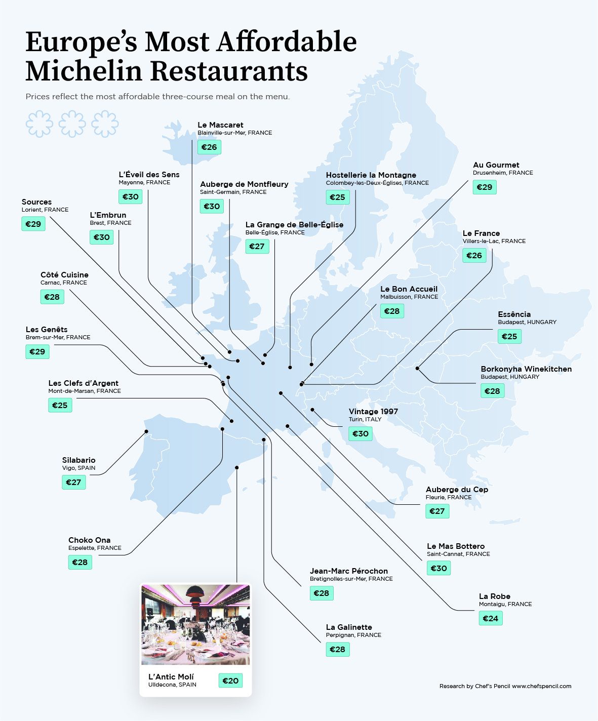 Most Affordable Michelin Restaurants-011