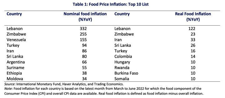 inflazione reale grafico banca mondiale