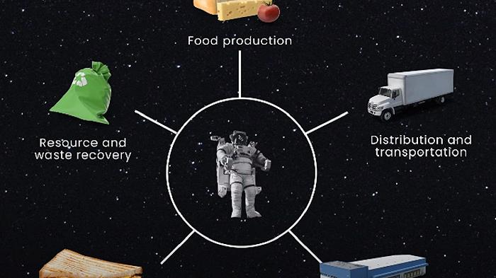 Cibo nello spazio: la NASA lancia una sfida per trovare cibi saporiti, nutrienti e plant based