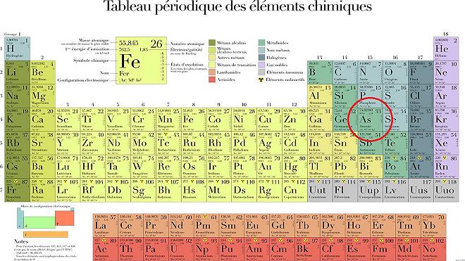 tavola periodica