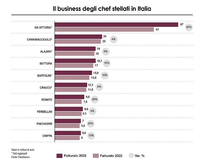 ricerca pambianco fine dining