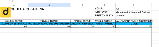 scheda gelateria di esempio valutazione dissapore