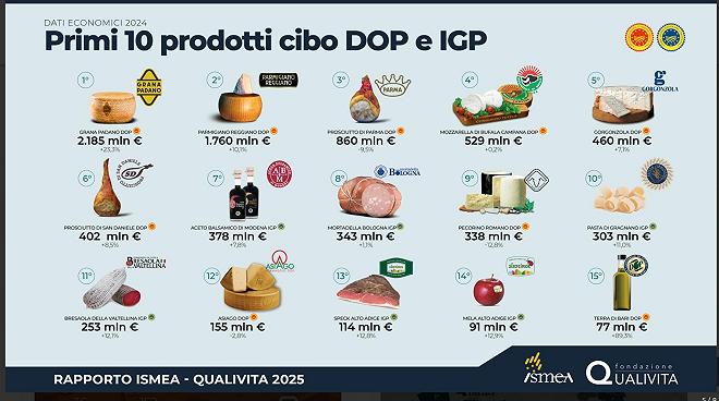 dop e igp vendita